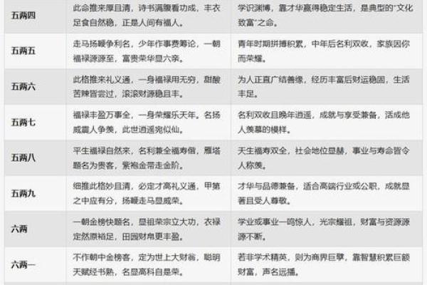 八字怎么样才算硬命
