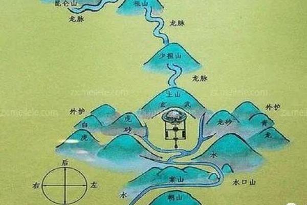 什么样的风水宝地最好