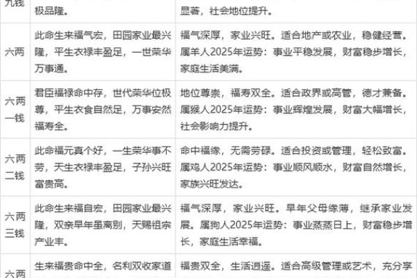 摸骨算命全部教程