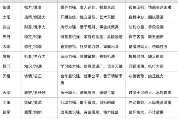 深度剖析紫微斗数巨门星在十二宫不同的影响力