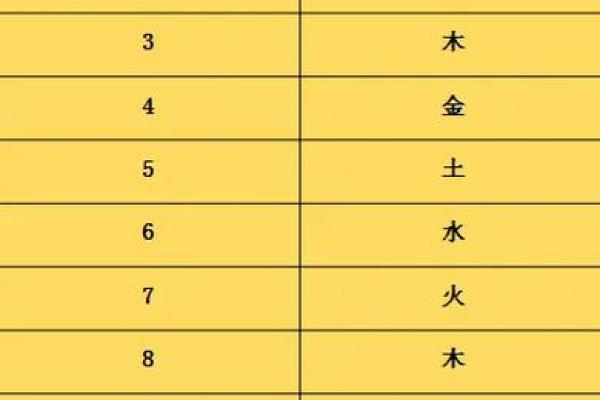 楼层风水与属相五行