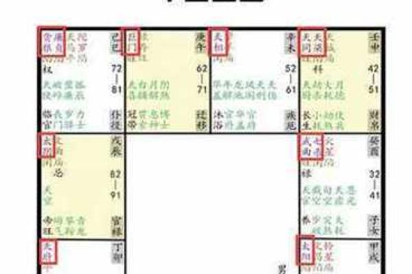 测测的紫薇斗数