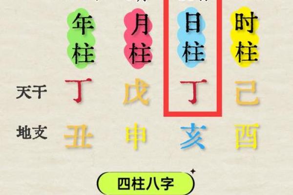 什么样的八字容易受伤