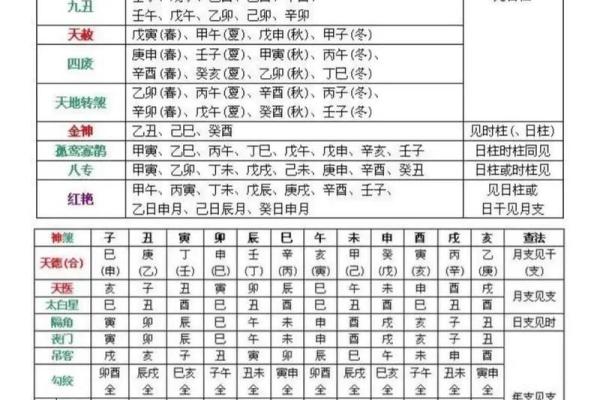 八字看神煞算命方法大全