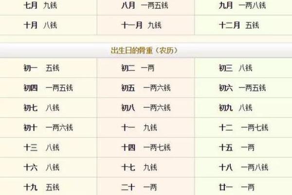 八字看自己哪种命 生辰八字看属于什么命
