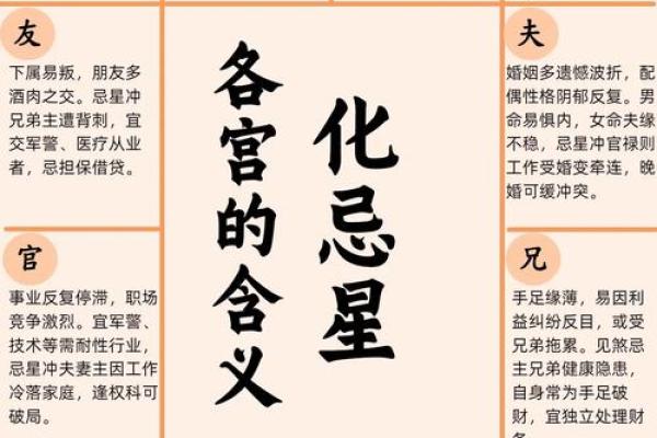 紫薇斗数哪个版本好看