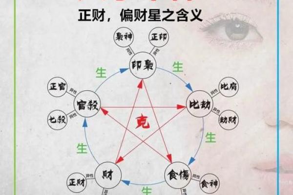 八字中有2个正财