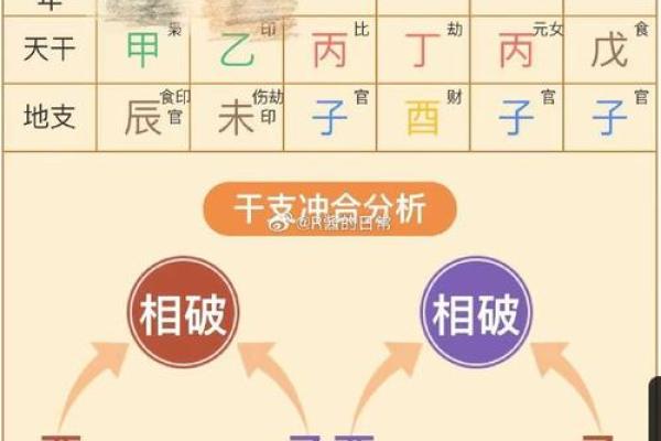 八字得势，命运通途，如何破解八字财、官、印、食神，解读Bazi指南