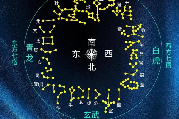 古典占星定位星,星盘最终定位星查询