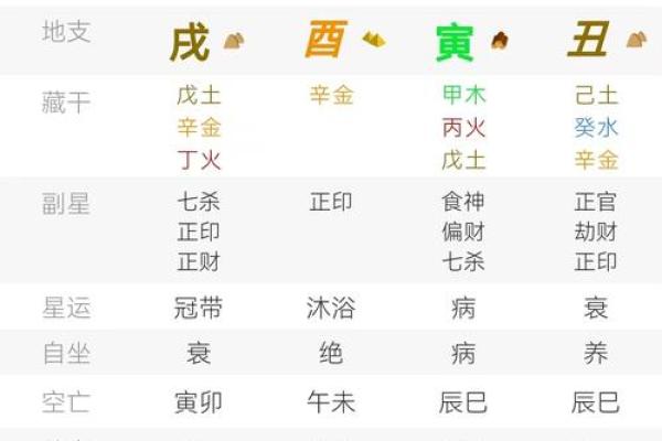 八字平和的特征