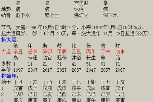 怎样看出人的生辰八字好坏