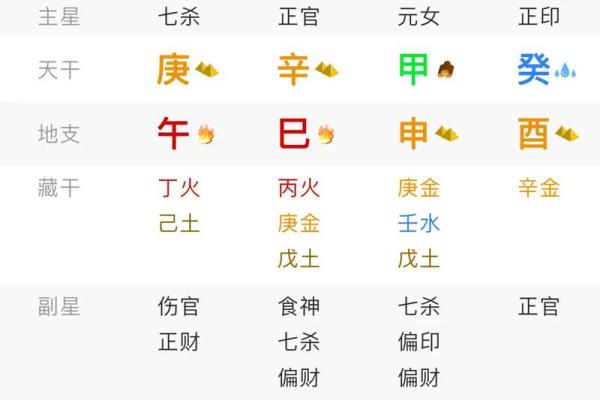 八字七杀坐伤官