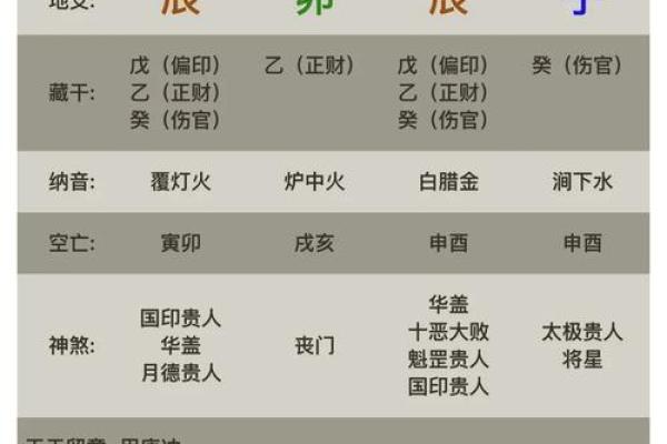 如何看自己八字什么旺