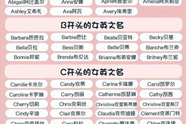 免费测试你的英文名