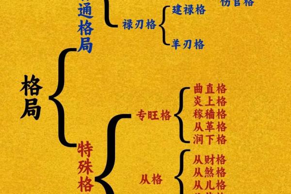 八字格局中上属于富贵嘛