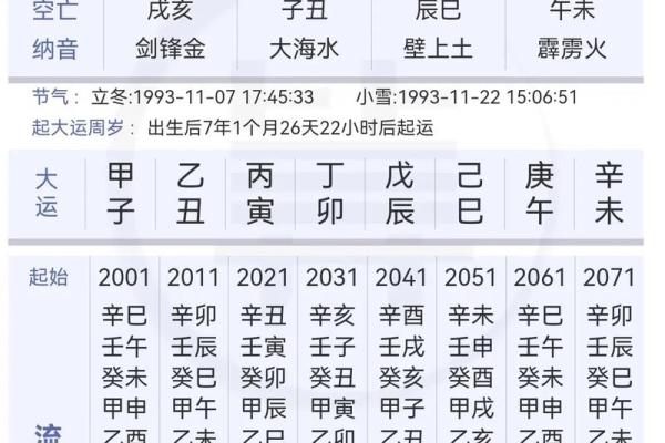 丁亥日八字命运如何查询