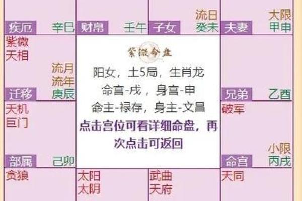 女生男命八字分析，解读姻缘婚姻，财运事业，详细分析命盘特点