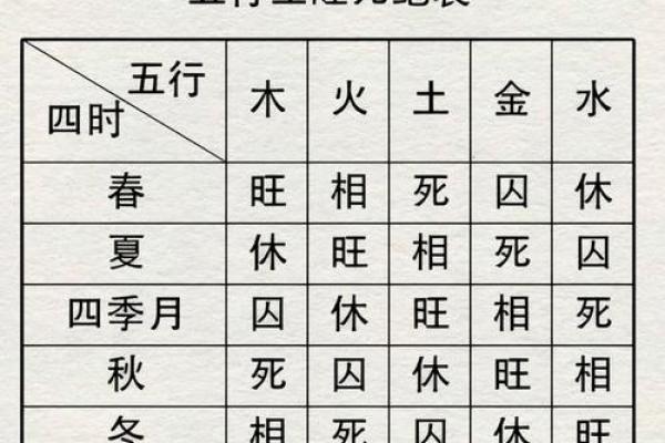 八字衰旺表