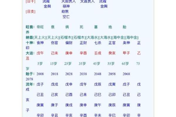 2024年10月28日农历九月二十三出生的人八字是什么