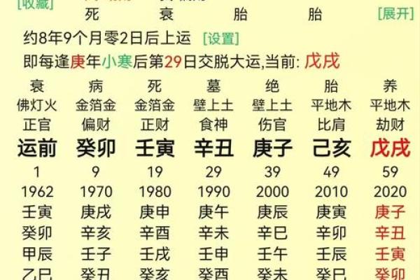 伤官格为什么大多身弱 八字伤官代表什么意思 伤官格为什么大多身弱 八字伤官代表什么意思