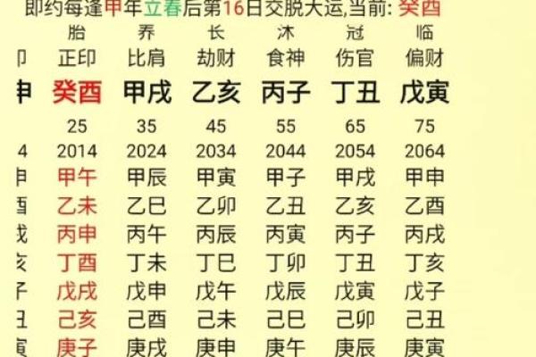 最厉害的八字克夫有哪些呢