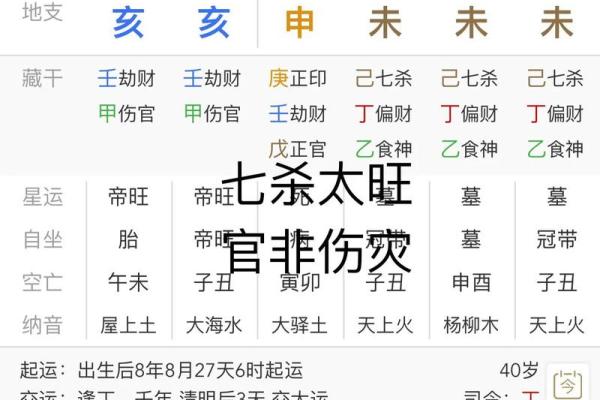 八字看月令杂气七杀格 七杀格是几等命