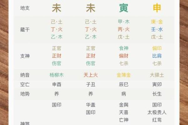 八字看月令杂气七杀格 七杀格是几等命