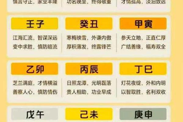 六壬金口诀与八字哪个准