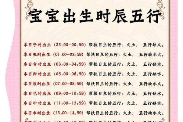 2024年农历十月二十一出生的男女宝宝五行 命运解析八字起名