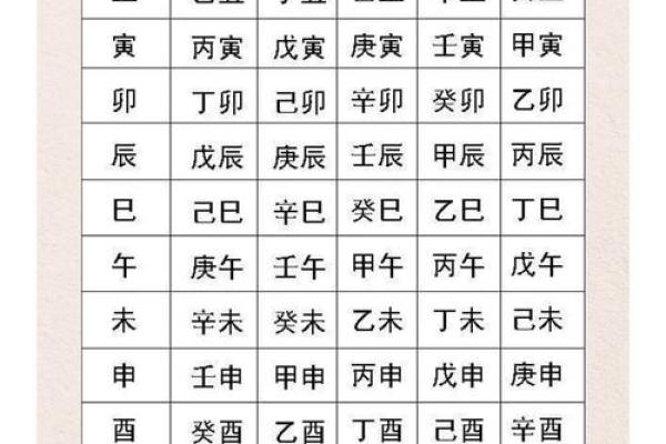 八字初学