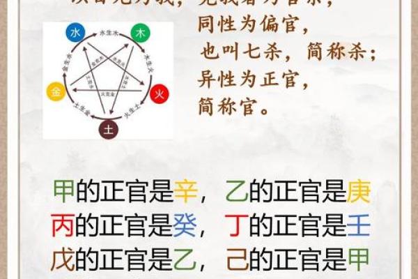八字四阴四阳
