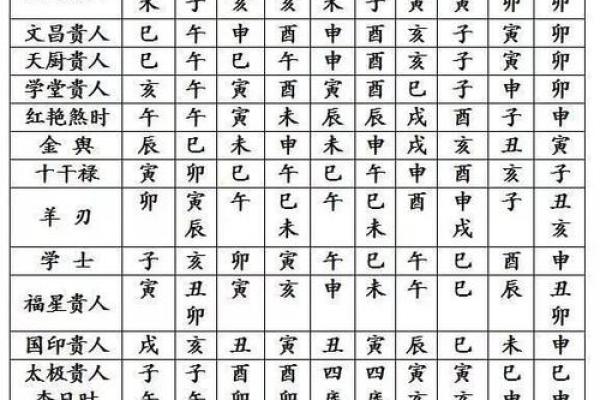 八字命盘免费测算 八字命盘免费测算