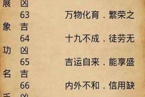 婚姻八字测试