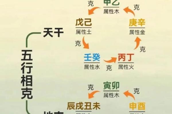 八字喜用神和调候用神相克