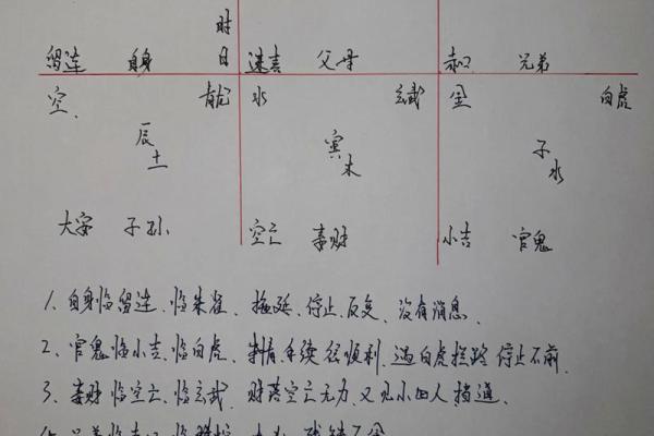 奇门遁甲八字终身局