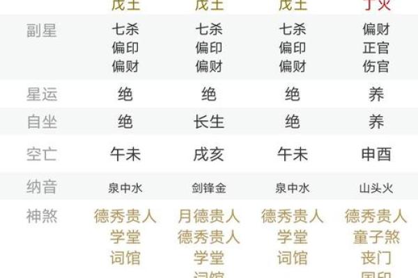 合八字配对 八字测婚姻测命