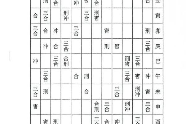 八字与命理关系大吗学生