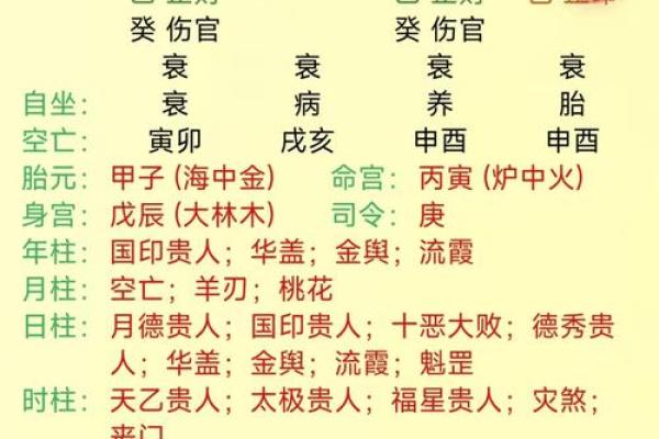 生辰八字表达什么意思