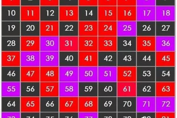 手机号码测吉凶易奇八字