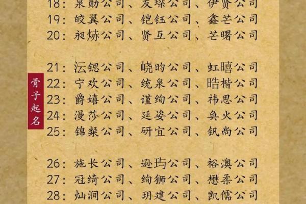 用生辰八字取公司名字,最吉利旺财的公司名字