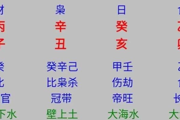 八字女旺男什么意思
