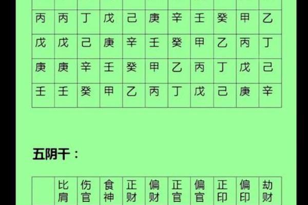 八字九重