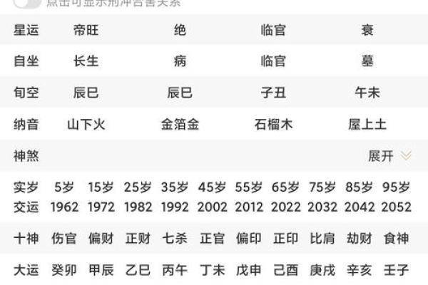 八字看庚申大运好坏