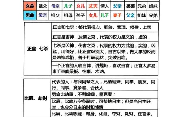 应对八字无官杀的方式方法有哪些呢