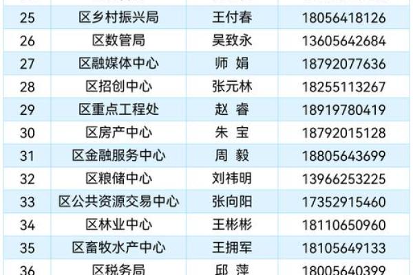 手机号打分免费测试