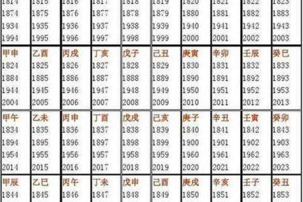 免费在线生辰八字取名