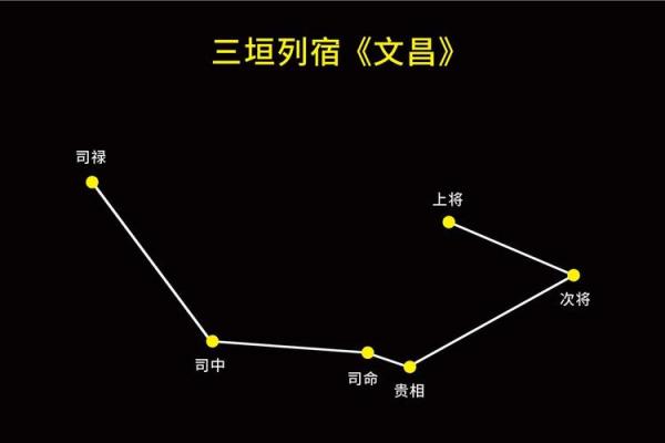 生辰八字文昌位对照表  2024文昌星方位