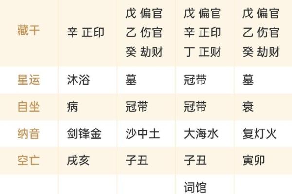 易经八字命理分析 易经八字命理分析