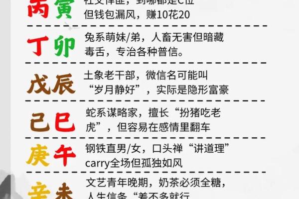 易经八字命理分析 易经八字命理分析