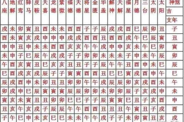 命理学：八字命宫，十二神煞吉凶论断！_1